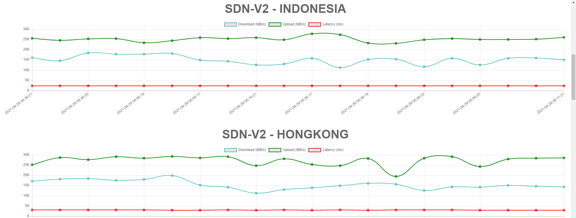 Harry Trung Hieu Nguyen